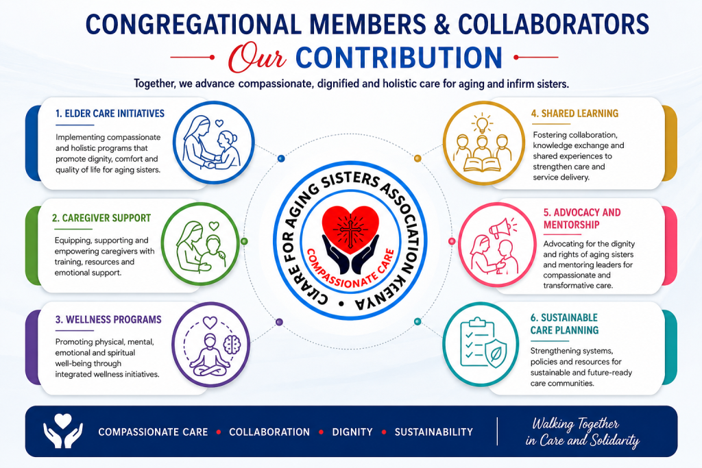 PARTNERS MEMBERS
